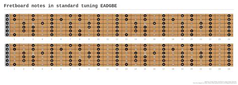 eadgbe tuning|eadgbe acronym.